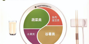 解密维生素的前生今世 教你如何补充更健康